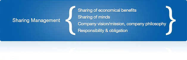 Sharing Management - Sharing of economical benefits Sharing of minds, Company vision/mission, company philosophy, Responsibility & obligation.